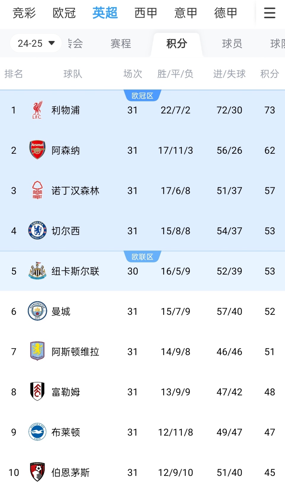 欧冠半场：布兰特、阿利萨米破门，多特1-1博德闪耀
