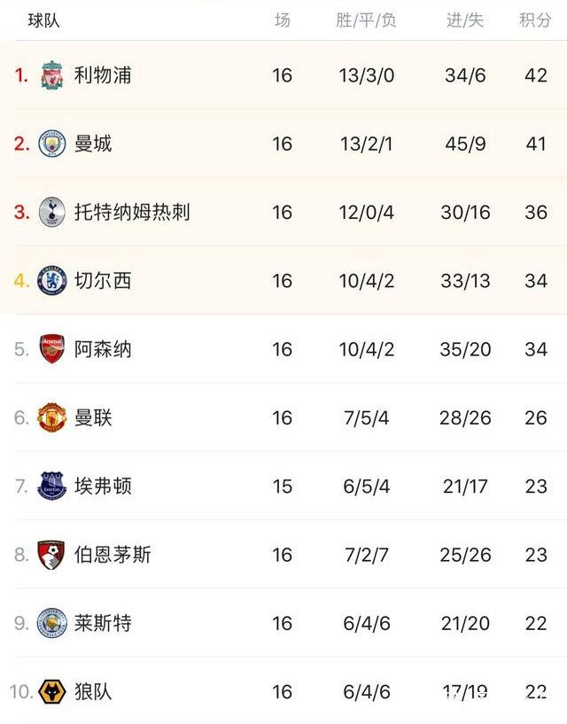 足球报：国安五夺足协杯冠军，憋屈半年终于可以痛快一回