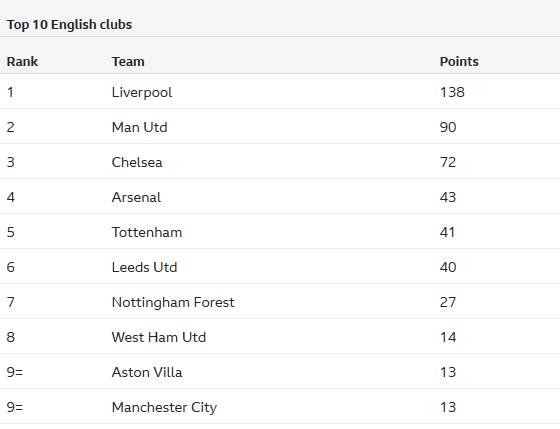 比利亚：西班牙前国脚奎尼是西班牙足球历史上最伟大的射手