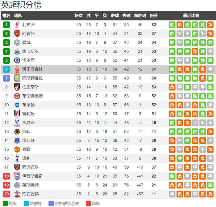 2025中超最佳门将候选：王大雷、颜骏凌无缘，李昊、赵博在列