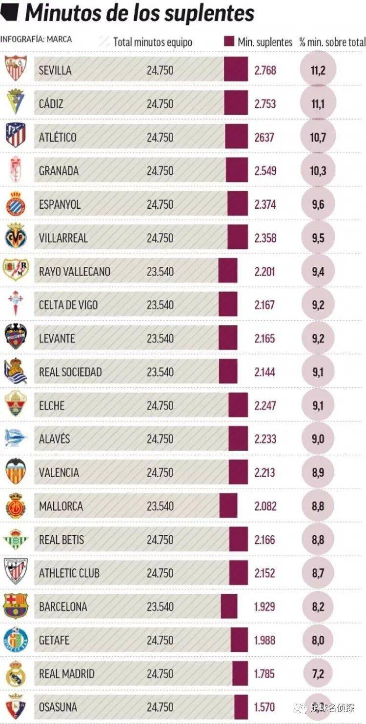 恩里克：努诺·门德斯缺席训练&杜埃回归；我们想成为第一名